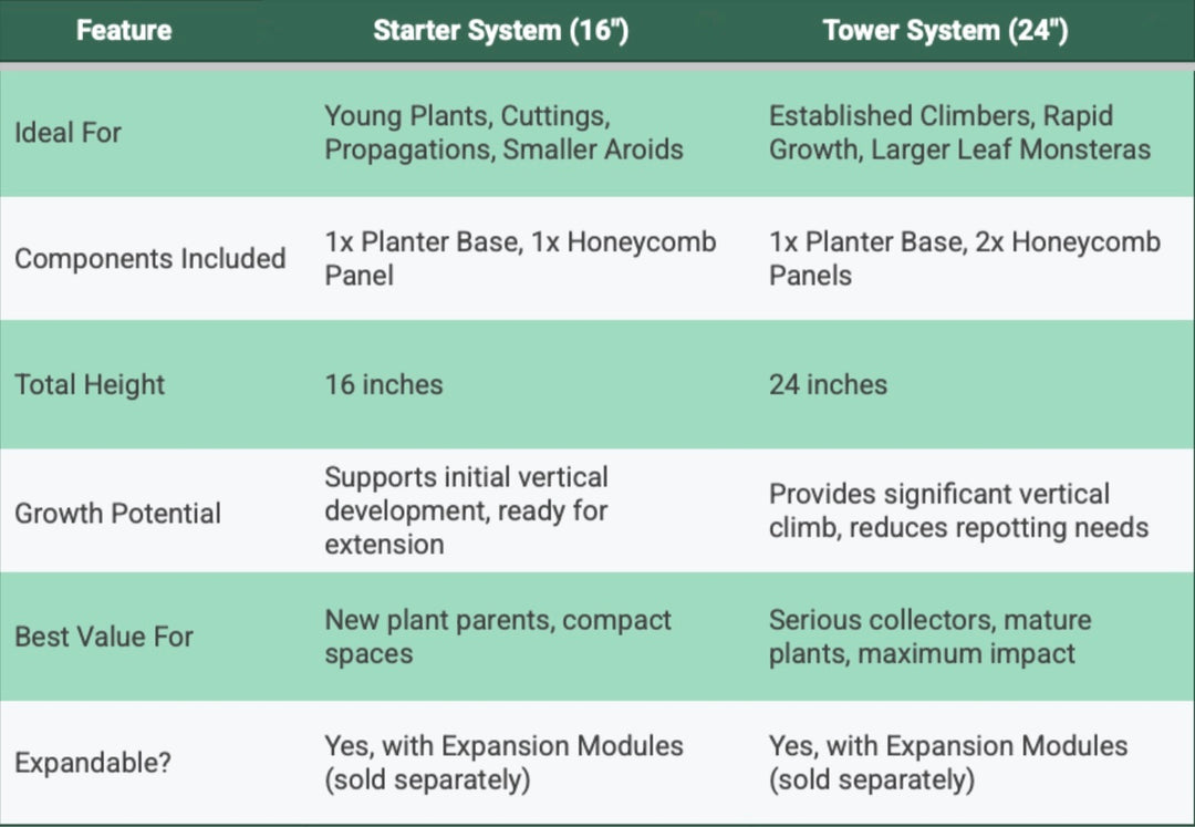 Architectural Honeycomb Moss Pole System | Modular Matte Black Aroid Support | Geometric Vertical Trellis